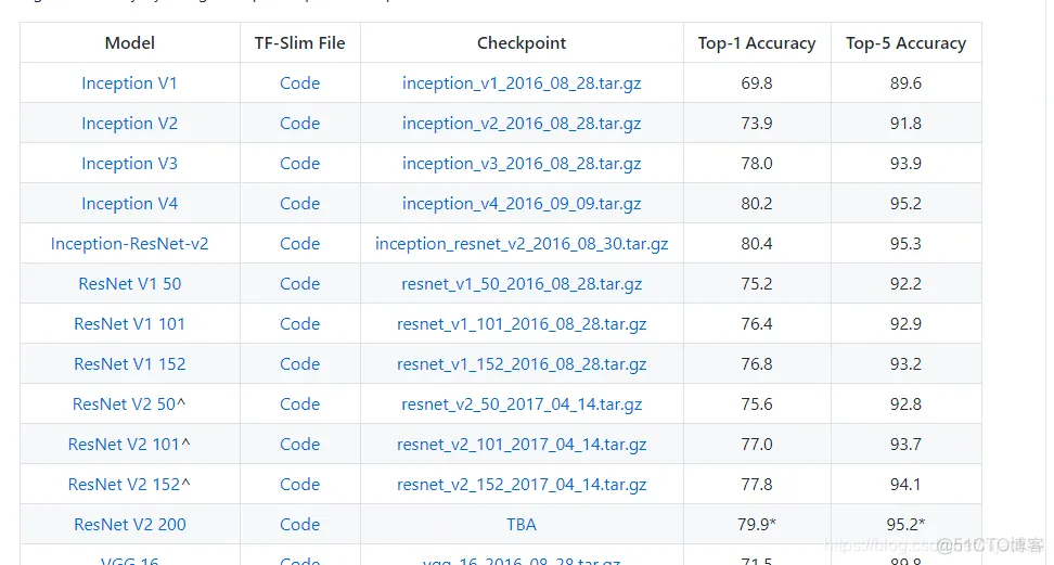 android Tensorflow 训练模型 tensorflow训练自己的模型_git_02